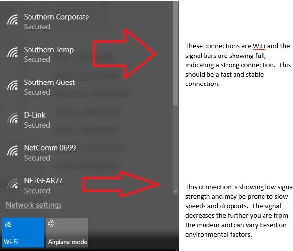 Troubleshooting Your nbn Southern Phone